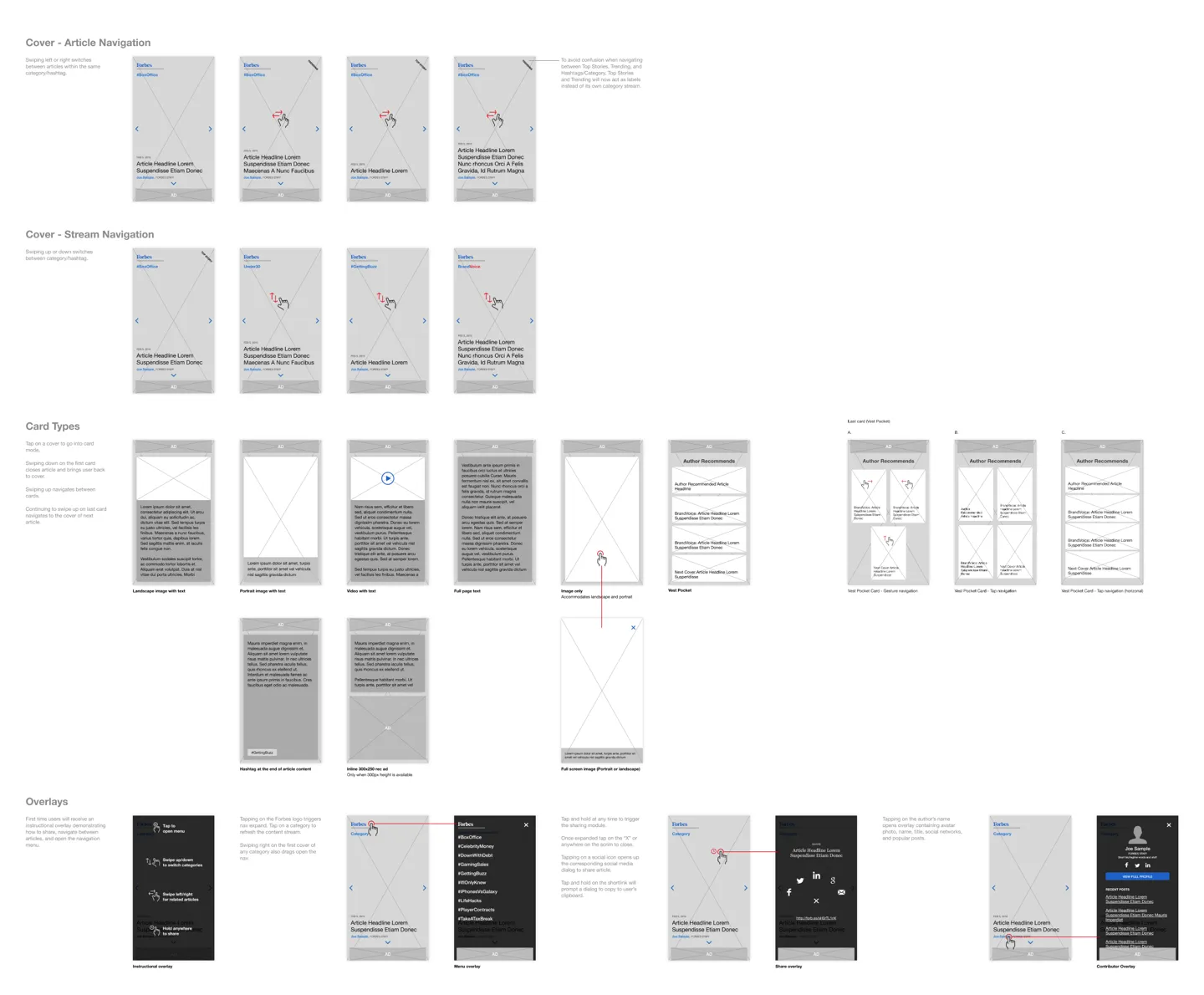 Wireframe of card flow and types definition.