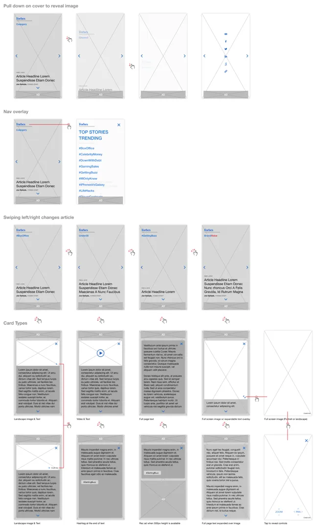 Wireframes of gestures and their guidelines.