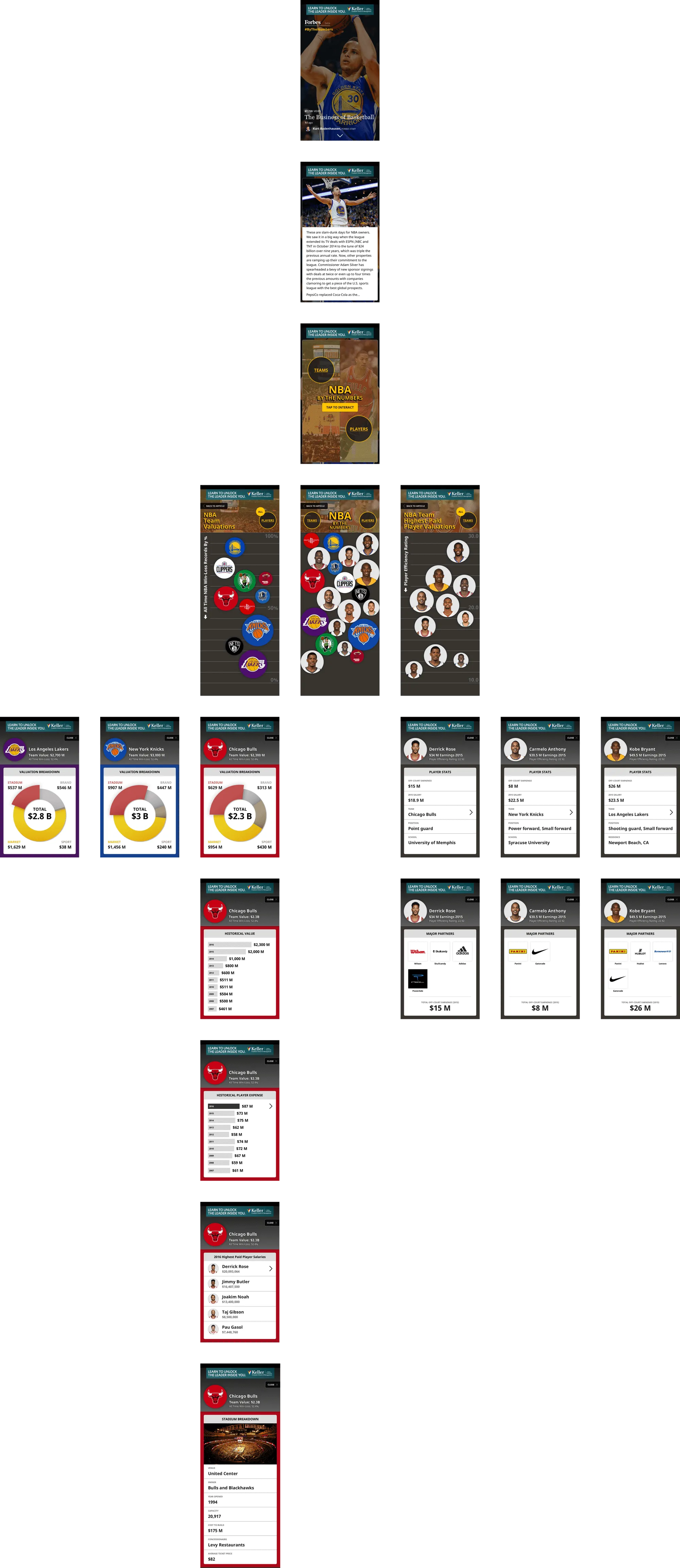 Wireframe of the userflow