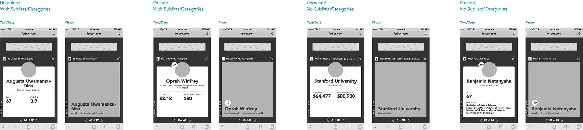 Wireframe of the userflow