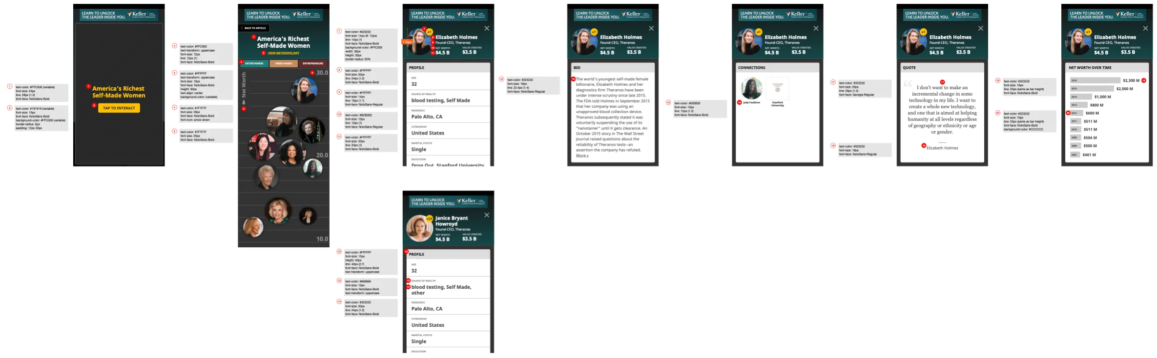 Developer spec sheet showing profile card layout variations and the bubble/pagination component specs for the mobile list.