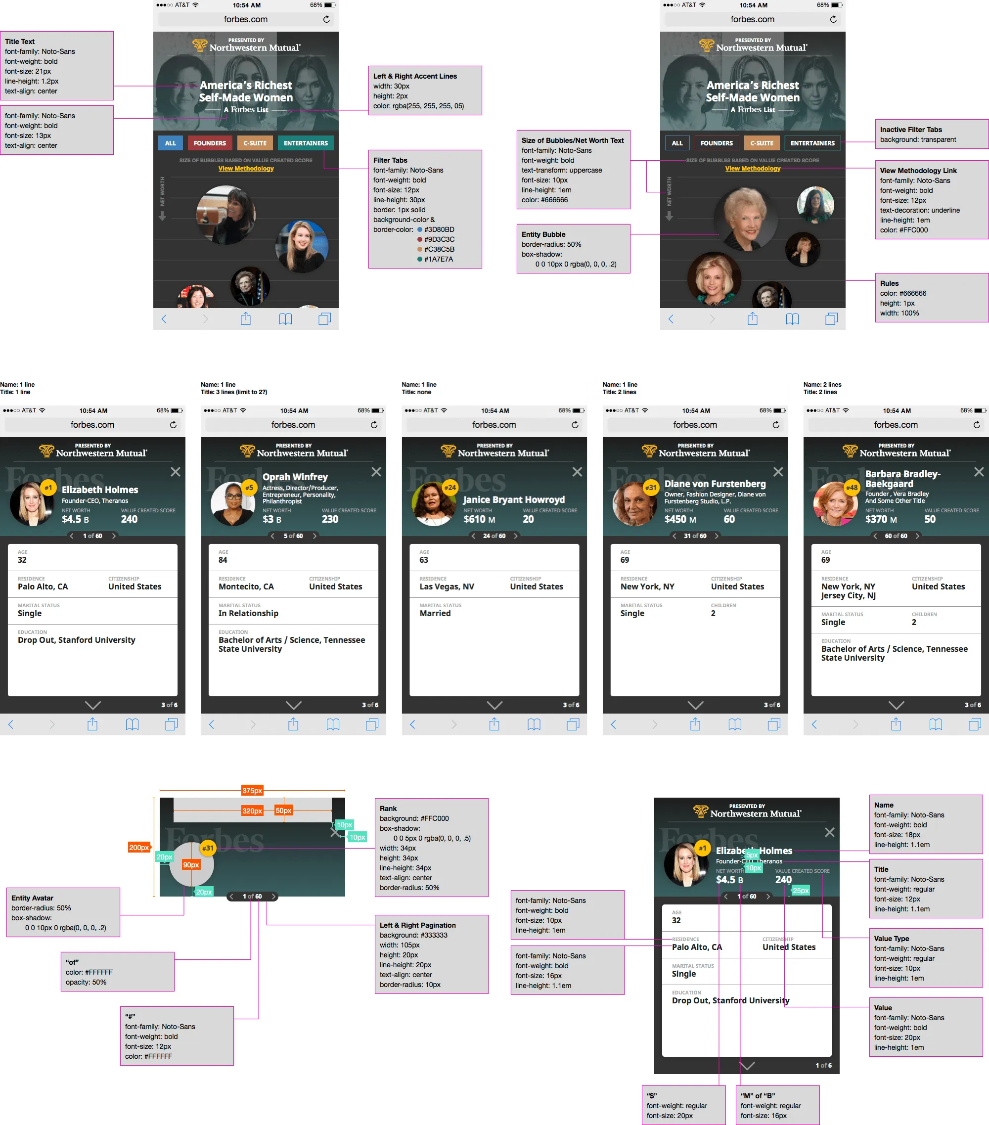 Developer spec sheet for the mobile list, annotating typography, spacing, and color values for the header, filter tabs, and entity bubbles.