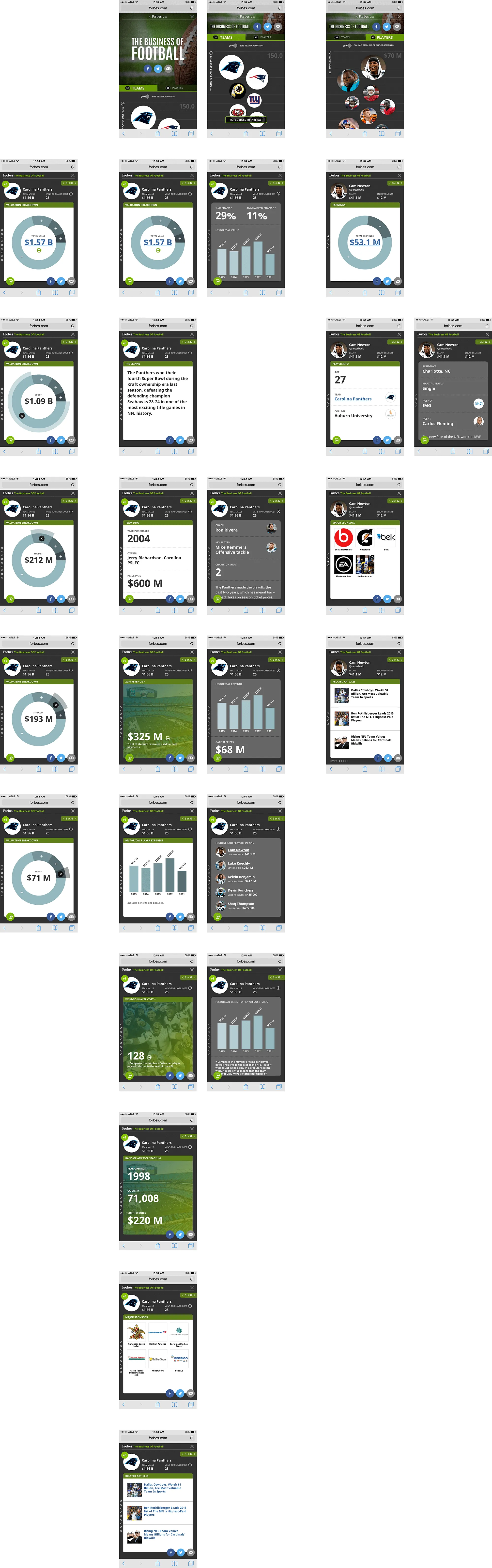 Grid of polished mockups for the NFL infographic, showing team valuation and revenue breakdowns, player profile cards, sponsor logos, stadium details, and related articles.