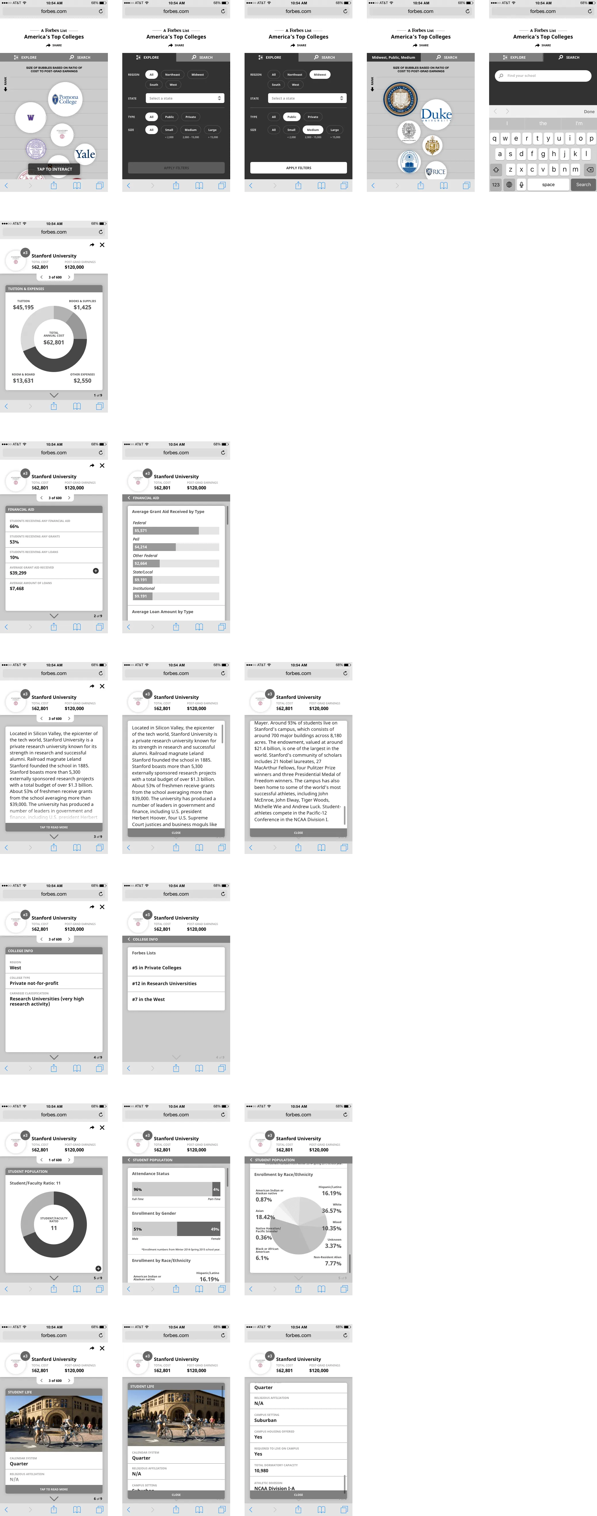 Wireframes for the America's Top Colleges feature update, showing the bubble map, region/state/type filters, school search, and expandable detail cards for financial aid, student population, and college info.